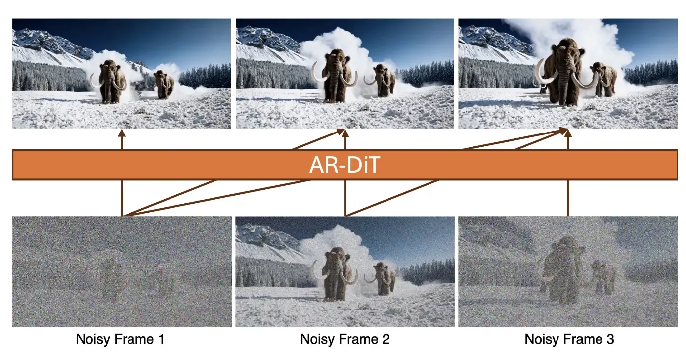 Block-wise causal attention